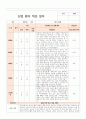 만2세 8명 신입원아 적응일지 8페이지