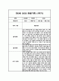 만5세 1년 관찰일지 - 평가인증A,1학기 2학기 총평첨부 2페이지
