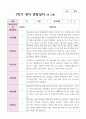 만2세 1학기 10명 관찰일지 2페이지