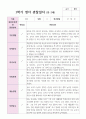 만2세 1학기 10명 관찰일지 4페이지
