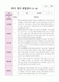 만2세 1학기 10명 관찰일지 5페이지