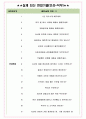 인천교통공사 면접기출(최신)+꿀팁[최종합격!] +1000대기업 1차 직무면접 + 2차 임원면접 최종합격자 답안 4페이지