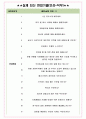IBK시스템 면접기출(최신)+꿀팁[최종합격!] +1000대기업 1차 직무면접 + 2차 임원면접 최종합격자 답안 4페이지