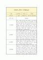 만 5세 2학기 관찰일지 (일상놀이영역 평가인증A 관찰일지/2학기 총평 첨부) 1페이지