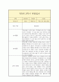 만 5세 2학기 관찰일지 (일상놀이영역 평가인증A 관찰일지/2학기 총평 첨부) 2페이지