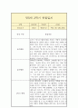 만 5세 2학기 관찰일지 (일상놀이영역 평가인증A 관찰일지/2학기 총평 첨부) 4페이지