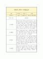 만 5세 2학기 관찰일지 (일상놀이영역 평가인증A 관찰일지/2학기 총평 첨부) 5페이지