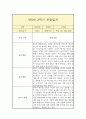 만 5세 2학기 관찰일지 (일상놀이영역 평가인증A 관찰일지/2학기 총평 첨부) 6페이지