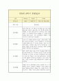 만 5세 2학기 관찰일지 (일상놀이영역 평가인증A 관찰일지/2학기 총평 첨부) 7페이지