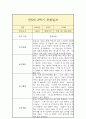 만 5세 2학기 관찰일지 (일상놀이영역 평가인증A 관찰일지/2학기 총평 첨부) 9페이지