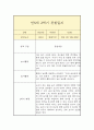 만 5세 2학기 관찰일지 (일상놀이영역 평가인증A 관찰일지/2학기 총평 첨부) 10페이지