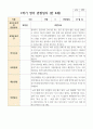 만 4세 1학기 21명 관찰일지 2페이지