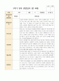 만 4세 1학기 21명 관찰일지 3페이지