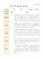 만 4세 1학기 21명 관찰일지 4페이지