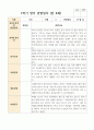 만 4세 1학기 21명 관찰일지 9페이지