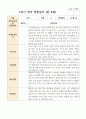 만 4세 1학기 21명 관찰일지 11페이지