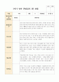 만 4세 1학기 21명 관찰일지 14페이지