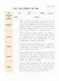 만 4세 1학기 21명 관찰일지 15페이지