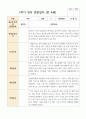 만 4세 1학기 21명 관찰일지 18페이지