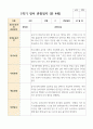 만 4세 1학기 21명 관찰일지 19페이지