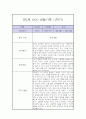 만1세 1년 관찰일지 / 1학기 2학기 구분한 총평 (평가제,놀이일상 관찰일지) 2페이지