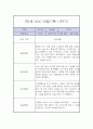만1세 1년 관찰일지 / 1학기 2학기 구분한 총평 (평가제,놀이일상 관찰일지) 3페이지