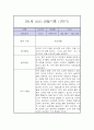 만1세 1년 관찰일지 / 1학기 2학기 구분한 총평 (평가제,놀이일상 관찰일지) 4페이지