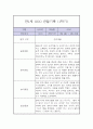 만1세 1년 관찰일지 / 1학기 2학기 구분한 총평 (평가제,놀이일상 관찰일지) 5페이지