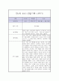 만1세 1년 관찰일지 / 1학기 2학기 구분한 총평 (평가제,놀이일상 관찰일지) 6페이지