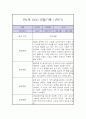 만1세 1년 관찰일지 / 1학기 2학기 구분한 총평 (평가제,놀이일상 관찰일지) 9페이지