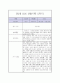 만1세 1년 관찰일지 / 1학기 2학기 구분한 총평 (평가제,놀이일상 관찰일지) 10페이지