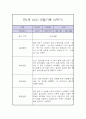 만1세 1년 관찰일지 / 1학기 2학기 구분한 총평 (평가제,놀이일상 관찰일지) 15페이지