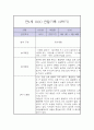 만1세 1년 관찰일지 / 1학기 2학기 구분한 총평 (평가제,놀이일상 관찰일지) 16페이지