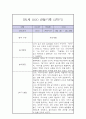 만1세 1년 관찰일지 / 1학기 2학기 구분한 총평 (평가제,놀이일상 관찰일지) 18페이지