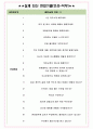경동물류 면접기출(최신)+꿀팁[최종합격!] +1000대기업 1차 직무면접 + 2차 임원면접 최종합격자 답안 4페이지
