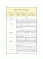 만 0세 1학기 관찰일지 (일상놀이영역 평가인증A 관찰일지/1학기 총평 첨부) 9페이지