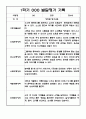 [유아 발달평가] 만4세 1년 발달평가 10명 20Page (평가제 발달평가) 2페이지