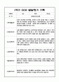 [유아 발달평가] 만4세 1년 발달평가 10명 20Page (평가제 발달평가) 9페이지