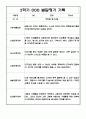 [유아 발달평가] 만4세 1년 발달평가 10명 20Page (평가제 발달평가) 15페이지