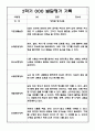 [유아 발달평가] 만4세 1년 발달평가 10명 20Page (평가제 발달평가) 19페이지