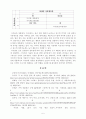 [방송통신대학교][마케팅론] 마케팅개념이 정보화 시대에 어떻게 발전해가고 있는지 논하시오. 일하고 있는 기업이나 관심이 있는 기업을 선택하여 간략히 소개하고 그 기업의 현재 상태를 핵심역량 5페이지
