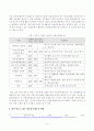 [열린사회와21세기][방송통신대학교] 교재11장을 참고하여 마을공동체조직이란 무엇인지 설명하고, 자신이 거주하고 있는 지역에 있는 마을공동체조직을 조사하여 설명한 후, 자신이 만들고 싶은 4페이지