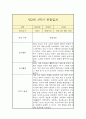 만2세 1년 일상,놀이 관찰일지 (평가인증A 관찰일지 / 1학기 2학기 총평 포함) 2페이지