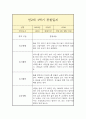 만2세 1년 일상,놀이 관찰일지 (평가인증A 관찰일지 / 1학기 2학기 총평 포함) 7페이지