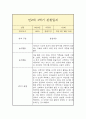 만2세 1년 일상,놀이 관찰일지 (평가인증A 관찰일지 / 1학기 2학기 총평 포함) 10페이지