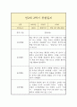 만2세 1년 일상,놀이 관찰일지 (평가인증A 관찰일지 / 1학기 2학기 총평 포함) 15페이지