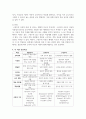현대의 보육과정의 이론적 기초가 되는 행동주의, 성숙주의, 구성주의 이론의 장단점을 상호비교하고 자신의 생각을 기술해주세요 6페이지