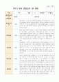 만 5세 1학기 21명 유아 관찰일지 1페이지