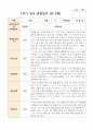 만 5세 1학기 21명 유아 관찰일지 2페이지