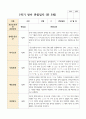 만 5세 1학기 21명 유아 관찰일지 3페이지